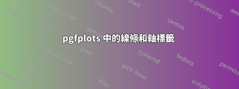 pgfplots 中的線條和軸標籤