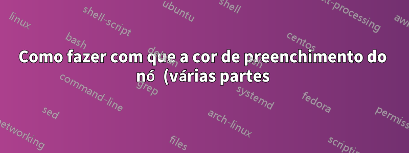 Como fazer com que a cor de preenchimento do nó (várias partes) dependa de seu conteúdo?