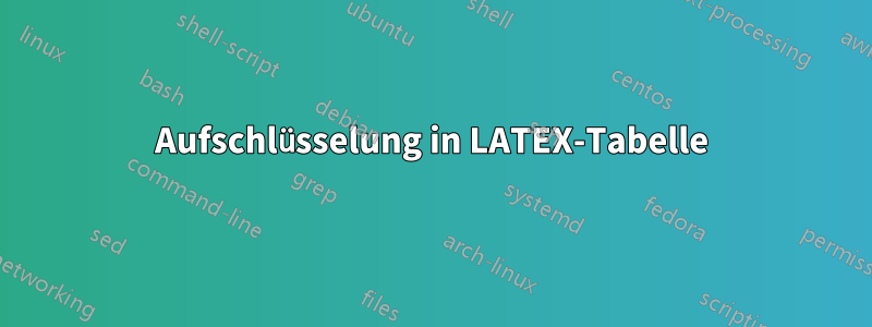 Aufschlüsselung in LATEX-Tabelle