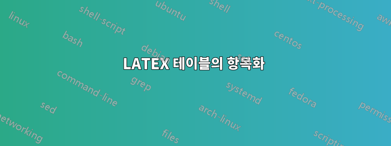 LATEX 테이블의 항목화