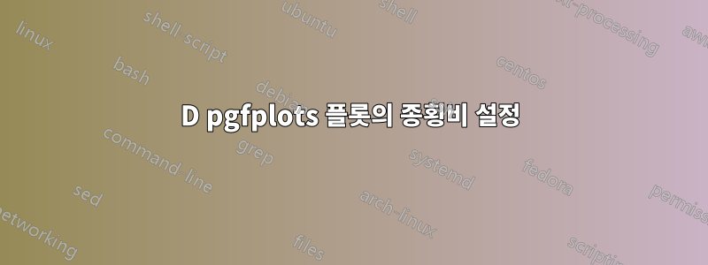 2D pgfplots 플롯의 종횡비 설정