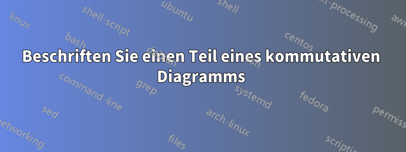 Beschriften Sie einen Teil eines kommutativen Diagramms