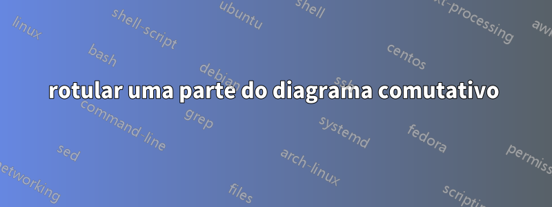 rotular uma parte do diagrama comutativo