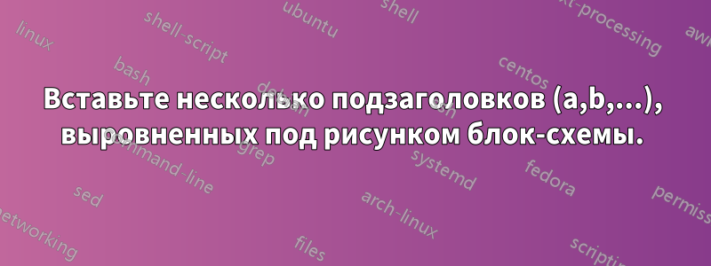 Вставьте несколько подзаголовков (a,b,...), выровненных под рисунком блок-схемы.