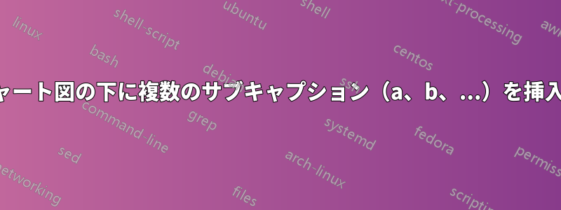 フローチャート図の下に複数のサブキャプション（a、b、...）を挿入します。