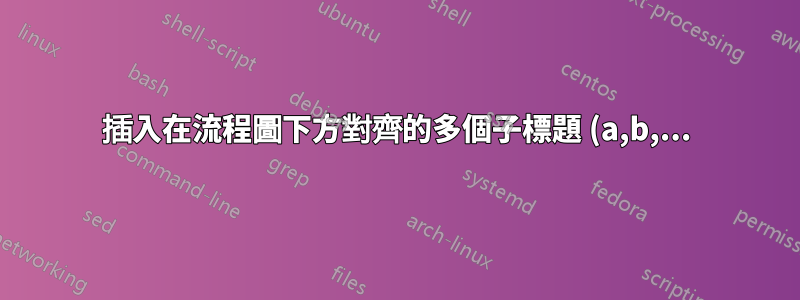插入在流程圖下方對齊的多個子標題 (a,b,...)