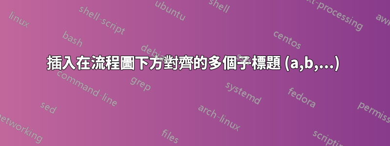 插入在流程圖下方對齊的多個子標題 (a,b,...)