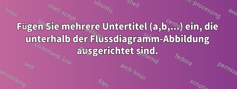 Fügen Sie mehrere Untertitel (a,b,...) ein, die unterhalb der Flussdiagramm-Abbildung ausgerichtet sind.