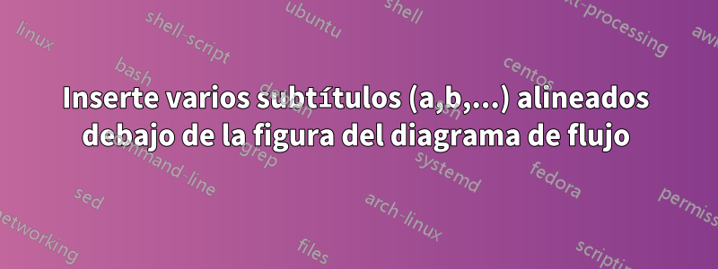 Inserte varios subtítulos (a,b,...) alineados debajo de la figura del diagrama de flujo