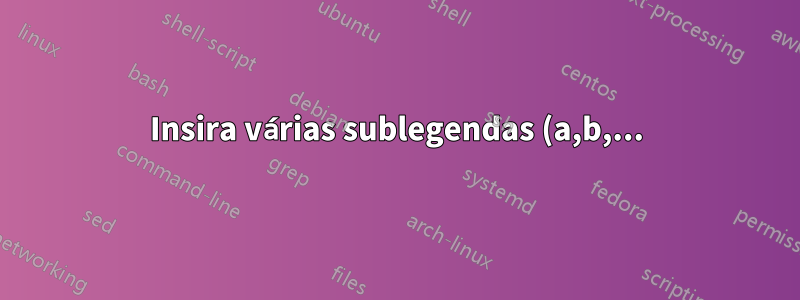 Insira várias sublegendas (a,b,...) alinhadas abaixo da figura do fluxograma