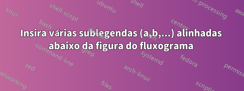 Insira várias sublegendas (a,b,...) alinhadas abaixo da figura do fluxograma