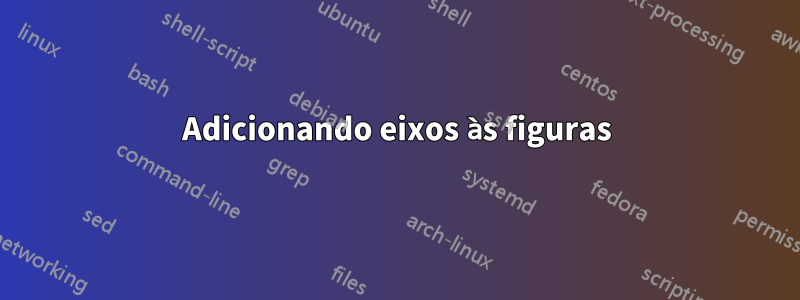 Adicionando eixos às figuras