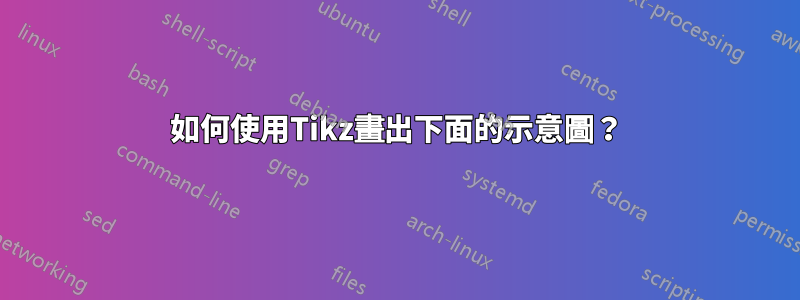 如何使用Tikz畫出下面的示意圖？