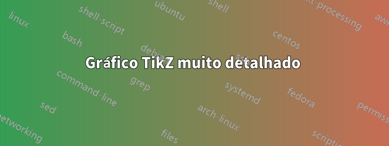 Gráfico TikZ muito detalhado