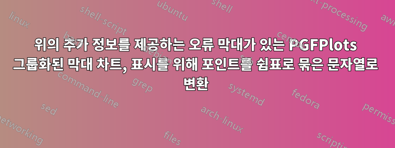 위의 추가 정보를 제공하는 오류 막대가 있는 PGFPlots 그룹화된 막대 차트, 표시를 위해 포인트를 쉼표로 묶은 문자열로 변환