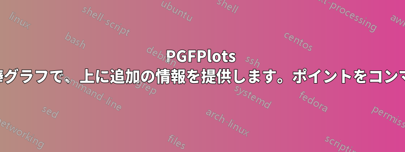PGFPlots は、エラーバー付きのグループ化された棒グラフで、上に追加の情報を提供します。ポイントをコンマで囲んだ文字列に変換して表示します。