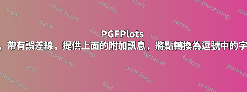 PGFPlots 分組條形圖，帶有誤差線，提供上面的附加訊息，將點轉換為逗號中的字串以供顯示