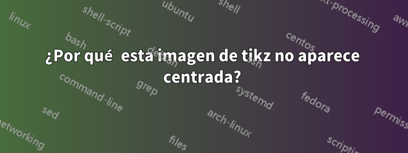 ¿Por qué esta imagen de tikz no aparece centrada?