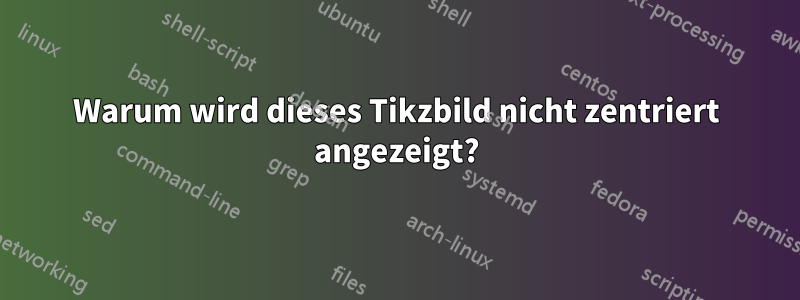 Warum wird dieses Tikzbild nicht zentriert angezeigt?