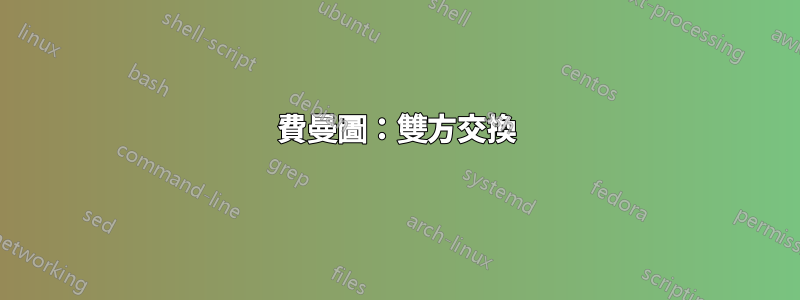 費曼圖：雙方交換