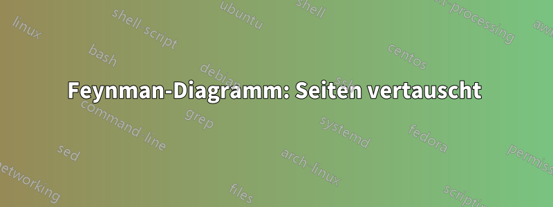 Feynman-Diagramm: Seiten vertauscht