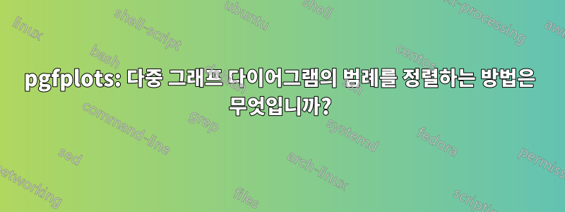 pgfplots: 다중 그래프 다이어그램의 범례를 정렬하는 방법은 무엇입니까?