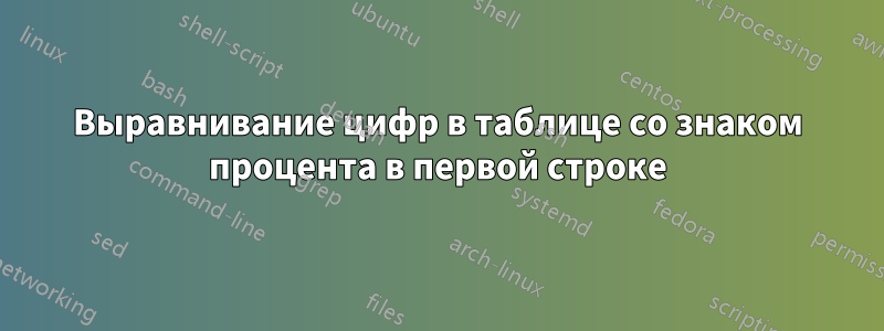 Выравнивание цифр в таблице со знаком процента в первой строке