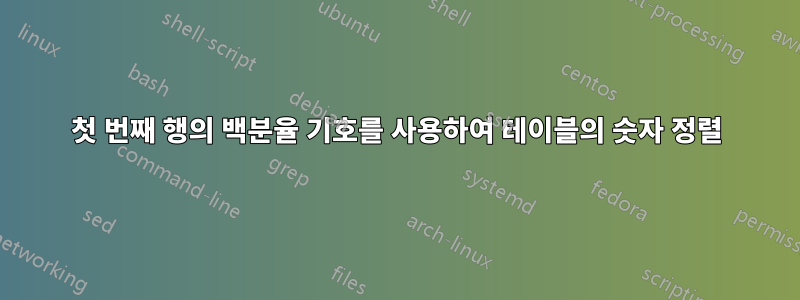첫 번째 행의 백분율 기호를 사용하여 테이블의 숫자 정렬