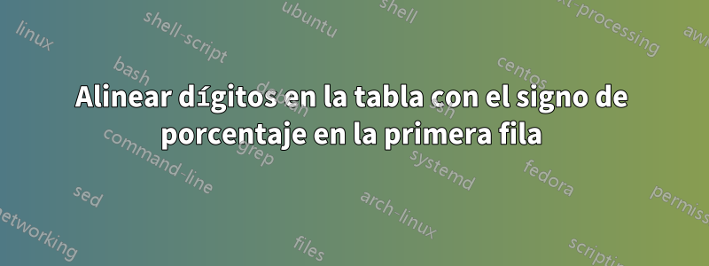 Alinear dígitos en la tabla con el signo de porcentaje en la primera fila
