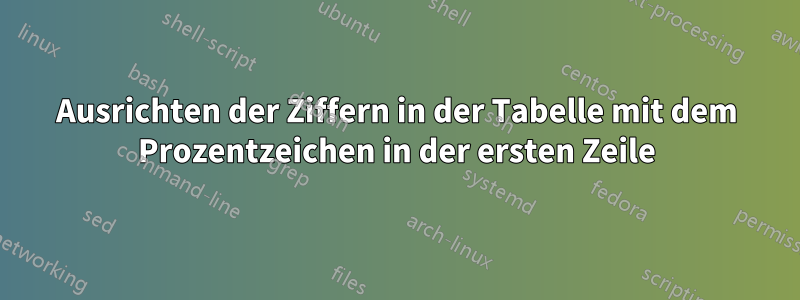 Ausrichten der Ziffern in der Tabelle mit dem Prozentzeichen in der ersten Zeile
