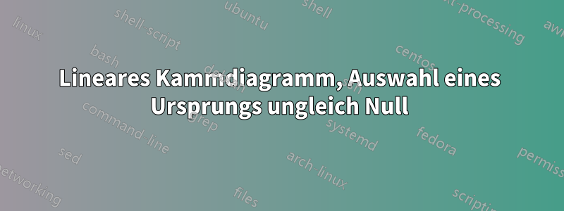 Lineares Kammdiagramm, Auswahl eines Ursprungs ungleich Null