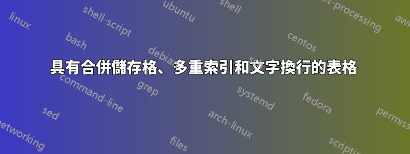 具有合併儲存格、多重索引和文字換行的表格
