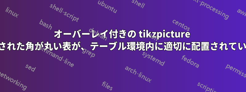 オーバーレイ付きの tikzpicture で作成された角が丸い表が、テーブル環境内に適切に配置されていません