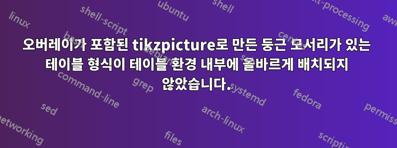 오버레이가 포함된 tikzpicture로 만든 둥근 모서리가 있는 테이블 형식이 테이블 환경 내부에 올바르게 배치되지 않았습니다.
