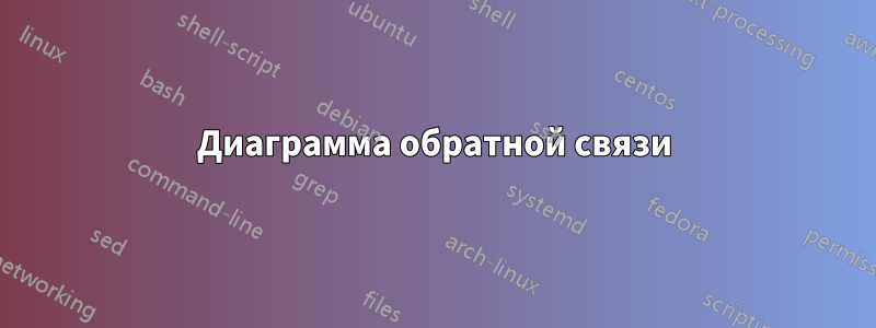 Диаграмма обратной связи