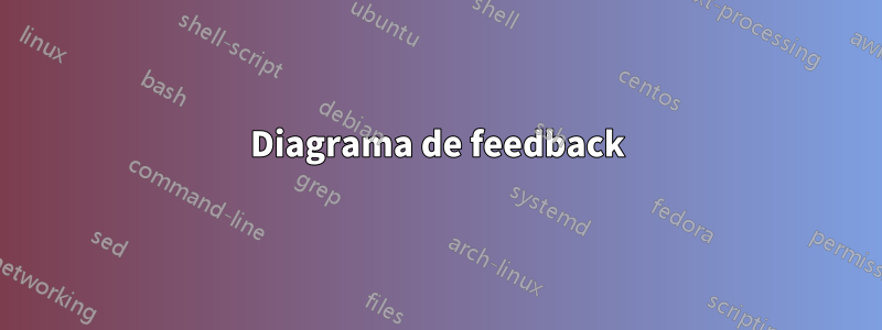 Diagrama de feedback