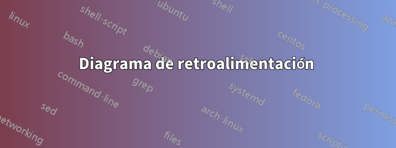 Diagrama de retroalimentación