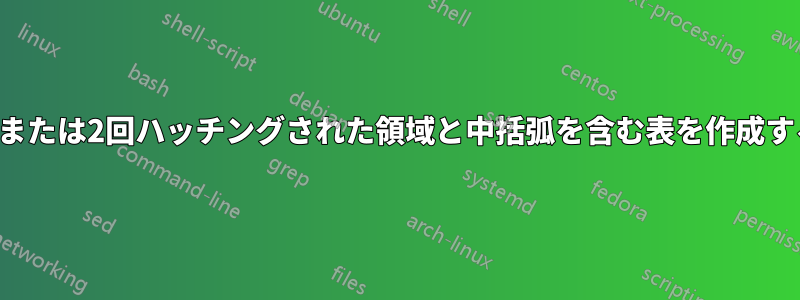 1回または2回ハッチングされた領域と中括弧を含む表を作成する
