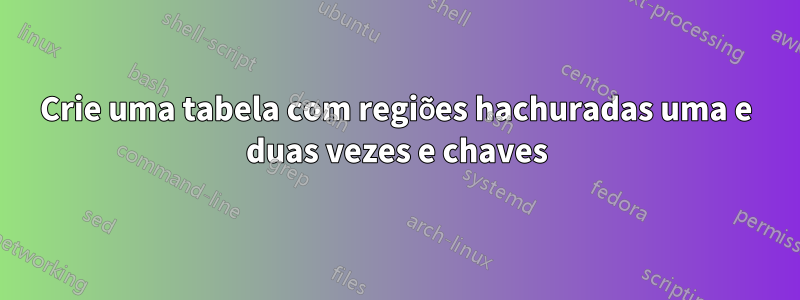 Crie uma tabela com regiões hachuradas uma e duas vezes e chaves