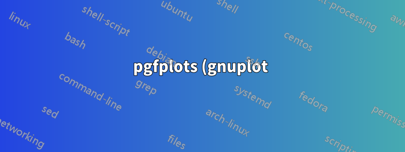 pgfplots (gnuplot):如何繪製三角形的隱函數