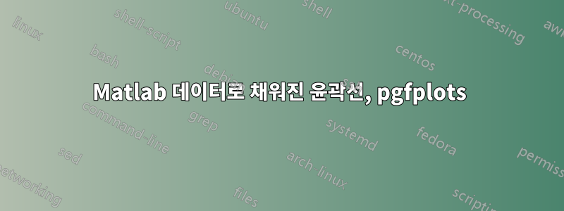 Matlab 데이터로 채워진 윤곽선, pgfplots
