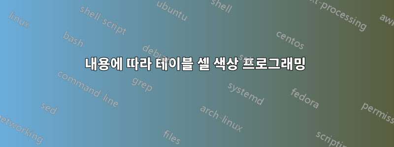 내용에 따라 테이블 셀 색상 프로그래밍