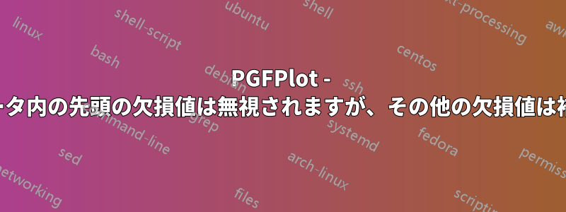 PGFPlot - テーブルデータ内の先頭の欠損値は無視されますが、その他の欠損値は補間されます