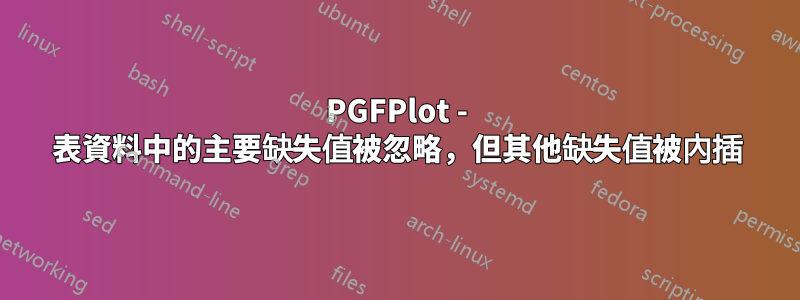 PGFPlot - 表資料中的主要缺失值被忽略，但其他缺失值被內插