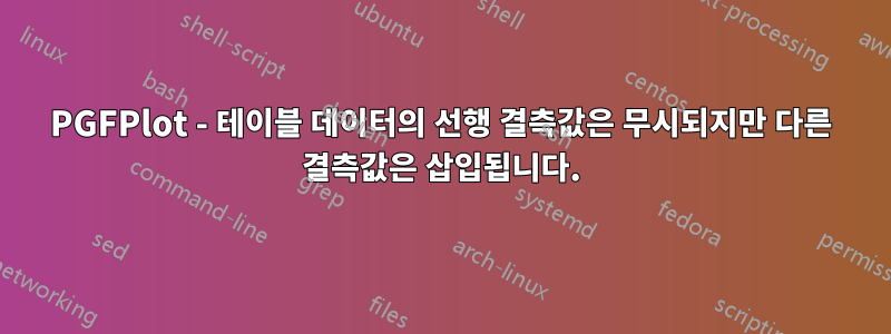 PGFPlot - 테이블 데이터의 선행 결측값은 무시되지만 다른 결측값은 삽입됩니다.