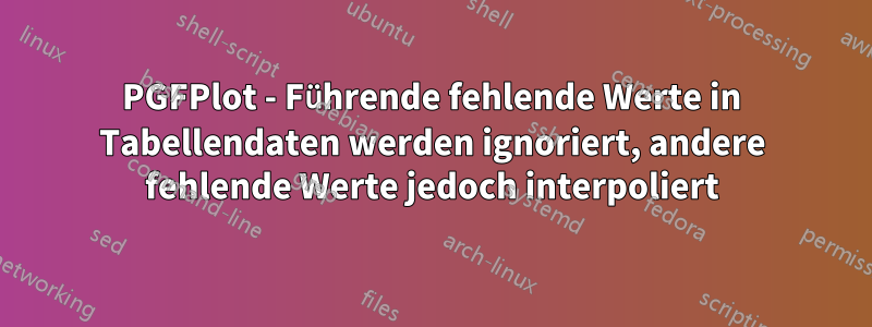 PGFPlot - Führende fehlende Werte in Tabellendaten werden ignoriert, andere fehlende Werte jedoch interpoliert