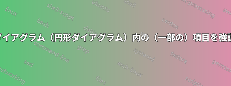 スマートダイアグラム（円形ダイアグラム）内の（一部の）項目を強調表示する