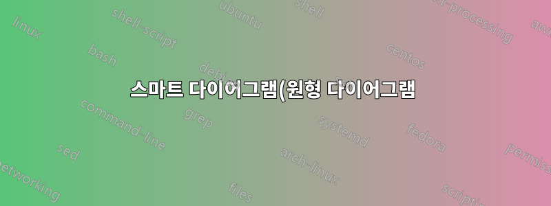 스마트 다이어그램(원형 다이어그램)에서 (일부) 항목 강조 표시