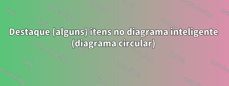 Destaque (alguns) itens no diagrama inteligente (diagrama circular)