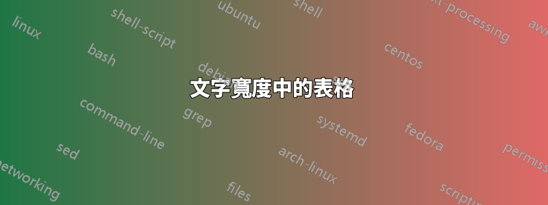 文字寬度中的表格